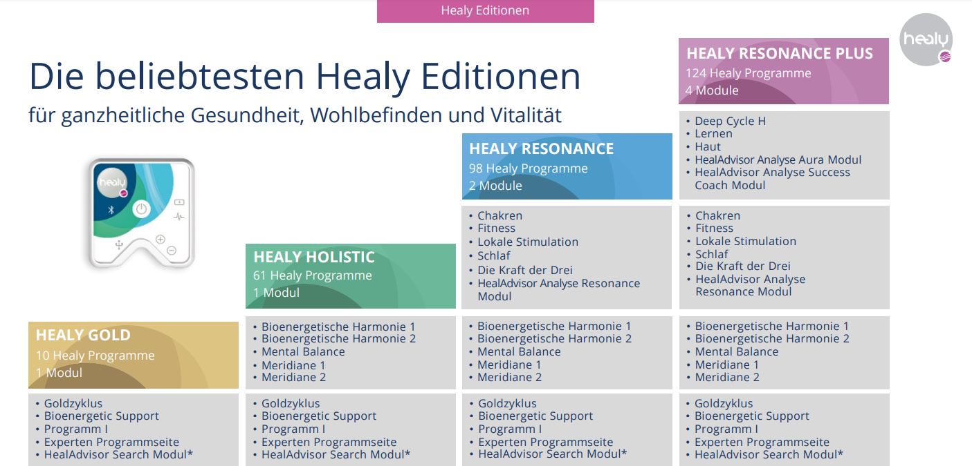 Healy Editionen 2023 Gold Holistic Resonance Plus